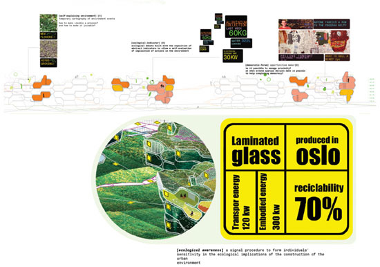 andres jaque architects: mousse city, stavanger, norway