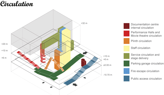 STAR strategies + architecture: 2nd prize for the house of arts and culture, beirut, lebanon