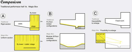 STAR strategies + architecture: 2nd prize for the house of arts and culture, beirut, lebanon