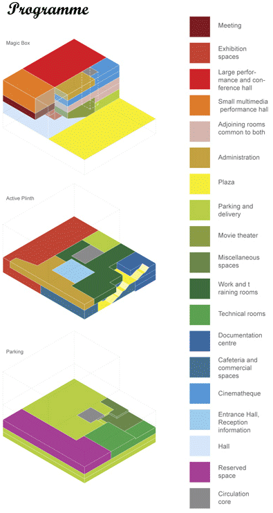 STAR strategies + architecture: 2nd prize for the house of arts and culture, beirut, lebanon