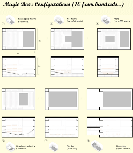 STAR strategies + architecture: 2nd prize for the house of arts and culture, beirut, lebanon
