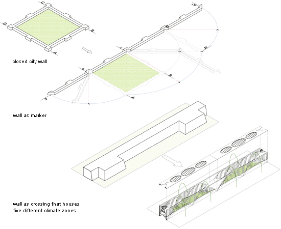 serie architects: xian horticulture expo