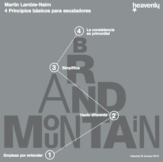 meet masters mexico   part one: martin lambie nairn