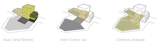 ICE: taipei pop music center proposal