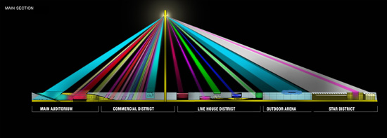 visiondivision: starlight taipei pop music center proposal