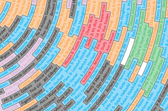 joshua kirsch: ACP donor wheel