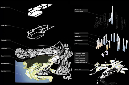 asymptote: dream hub yongsan IBD masterplan