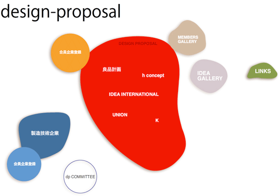 masayuki kurokawa: 'design proposal' website