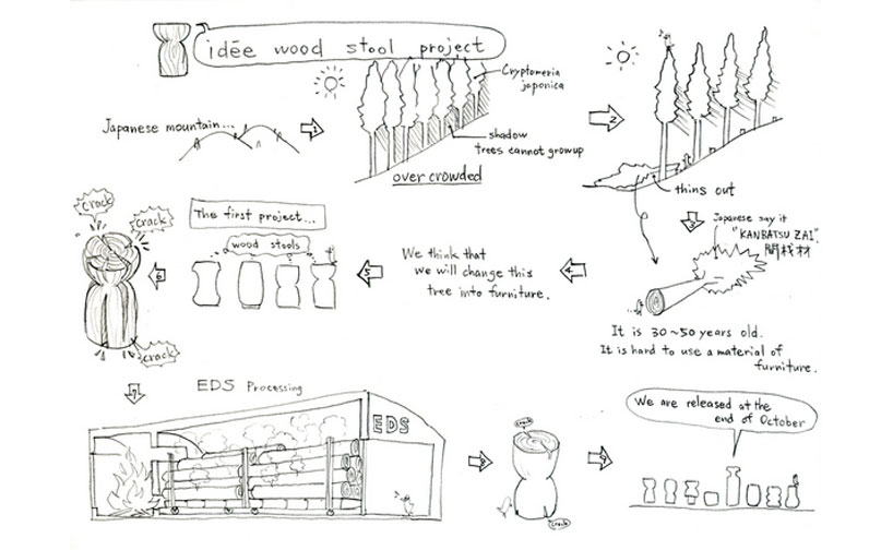 peter marigold: half full / half empty stools