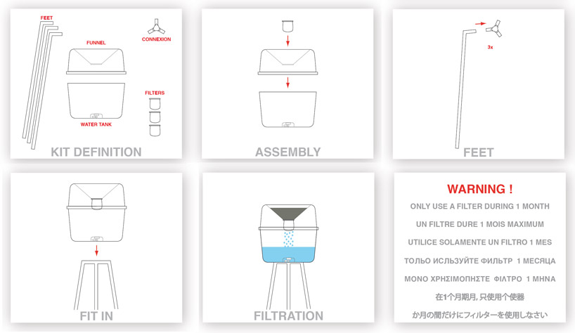 damien ummel: drinkbak red cross water unit