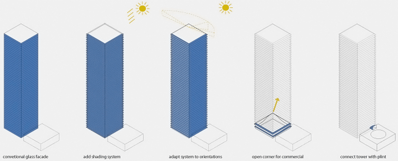MVRDV: shenzhen guosen tower