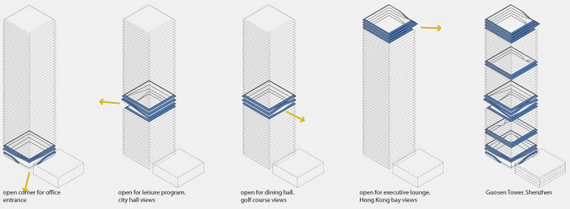 MVRDV: shenzhen guosen tower