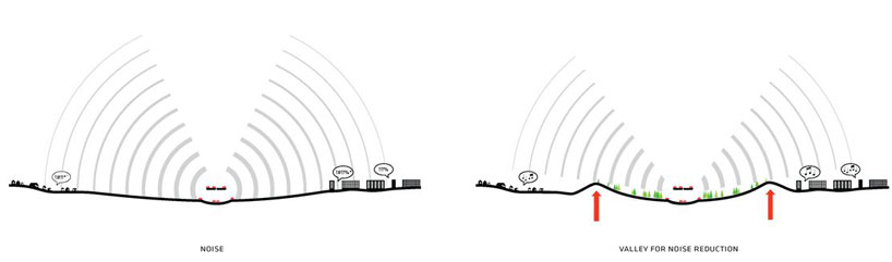 BIG architects: stockholmsporten master plan winning design