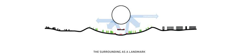 BIG architects: stockholmsporten master plan winning design