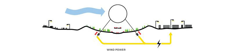 BIG architects: stockholmsporten master plan winning design