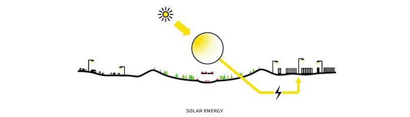 BIG architects: stockholmsporten master plan winning design