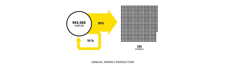BIG architects: stockholmsporten master plan winning design