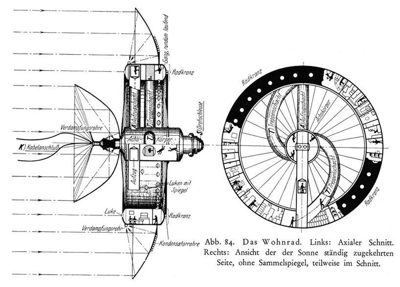 space wheel: noordung space habitation center