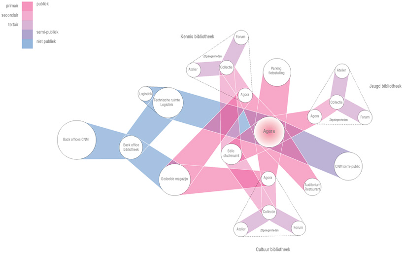 UNStudio: waalse krook