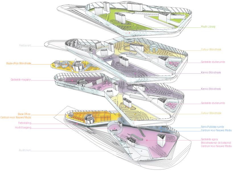 UNStudio: waalse krook