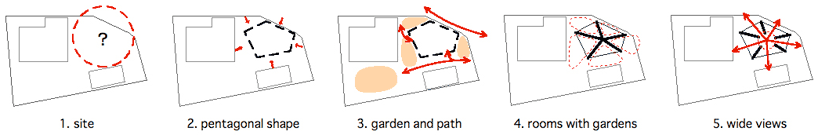 kazuya morita architecture studio: pentagonal house