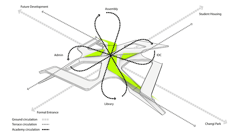 UNStudio: singapore university of technology and design