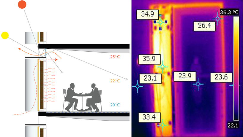 armadilha solar: jee   eco efficient window