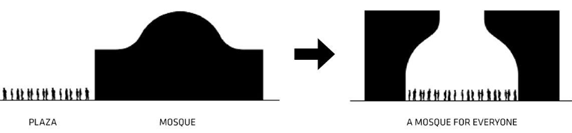 BIG: cultural center in albania