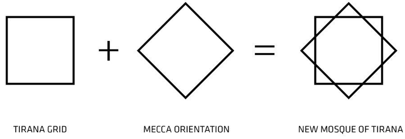 BIG: cultural center in albania