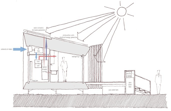 luukku house at the solar decathlon