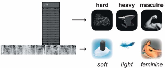 lacoste + stevenson: UTS podium extension
