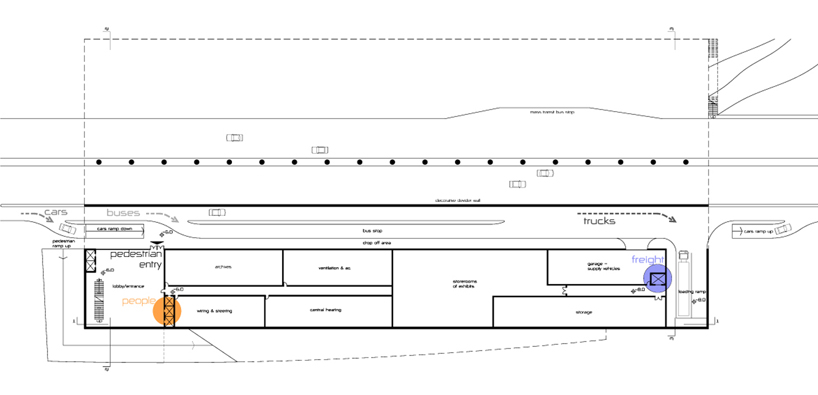 design initiatives: museum of polish history