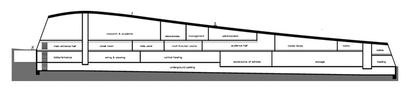 design initiatives: museum of polish history