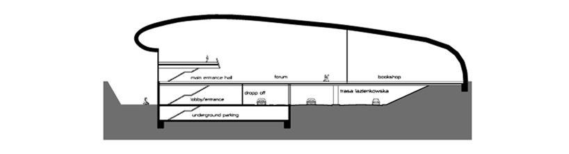 design initiatives: museum of polish history