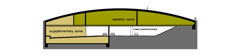 design initiatives: museum of polish history