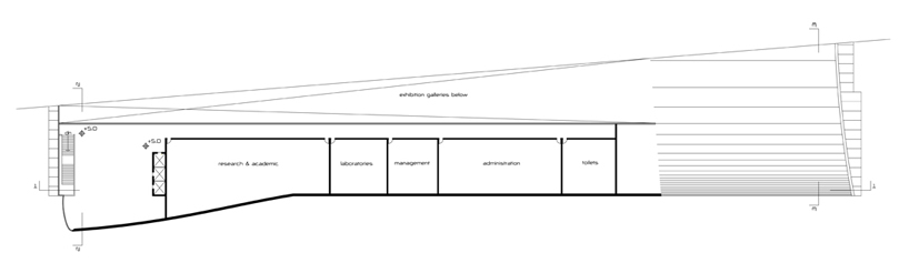 design initiatives: museum of polish history