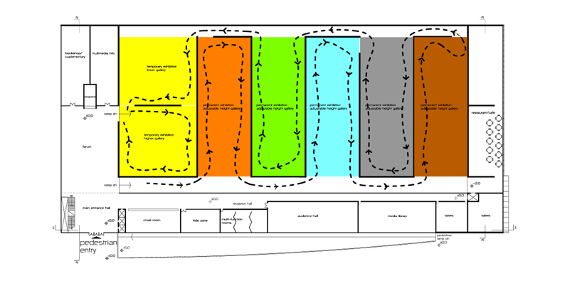 design initiatives: museum of polish history