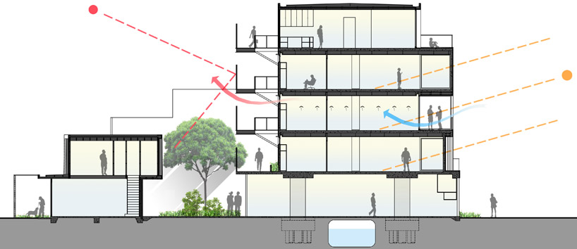 kavellaris urban design: jewell