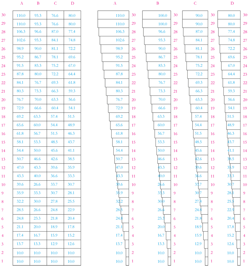 francesco moncada: algebraic variations for wrong weather