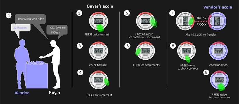 abhinav dapke: ecoin