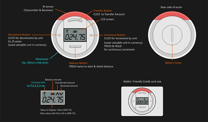 abhinav dapke: ecoin