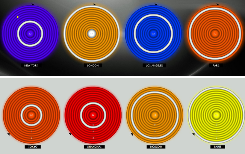 grey canada: global mood clocks