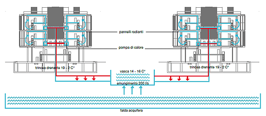 matteo thun and partners: 37 tortona, milan