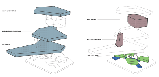 dakhu studio: taipei pop music center proposal