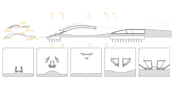 fars studio: chao phraya river landmark, thailand