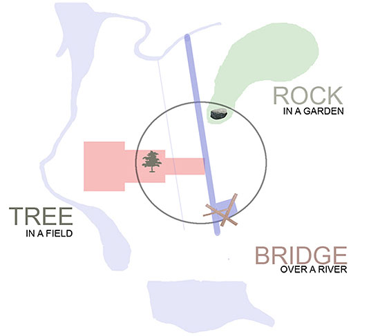 DnA: 3 public activity centers in changbaishan