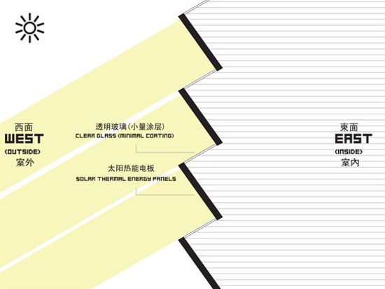 BIG: shenzhen international energy mansion