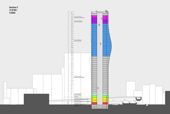 BIG: shenzhen international energy mansion