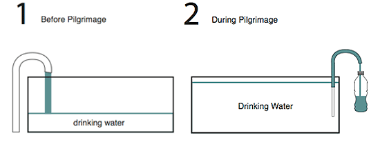 godoylab: service areas for ruta peregrino