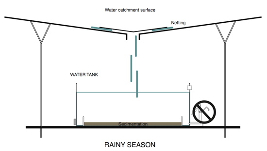 godoylab: service areas for ruta peregrino
